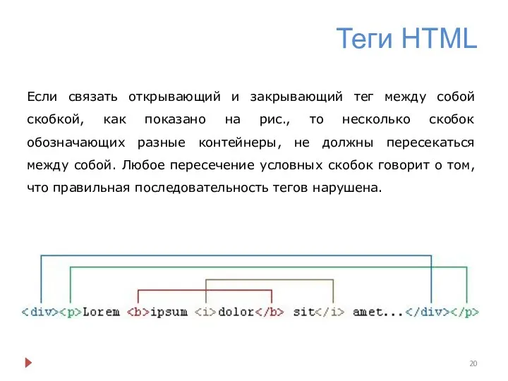 Теги HTML Если связать открывающий и закрывающий тег между собой скобкой,