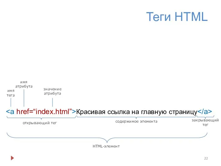 Теги HTML Красивая ссылка на главную страницу