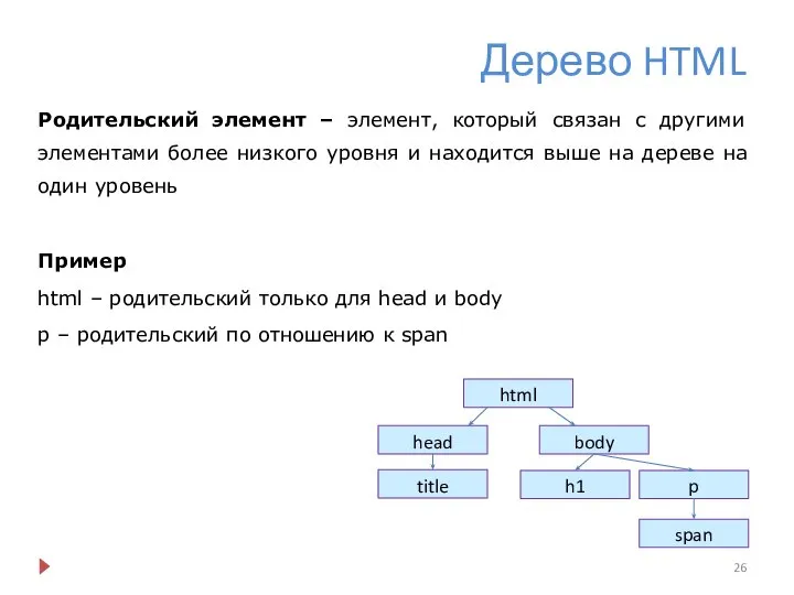 Дерево HTML Родительский элемент – элемент, который связан с другими элементами