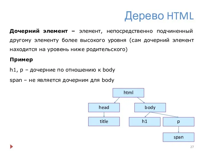 Дерево HTML Дочерний элемент – элемент, непосредственно подчиненный другому элементу более