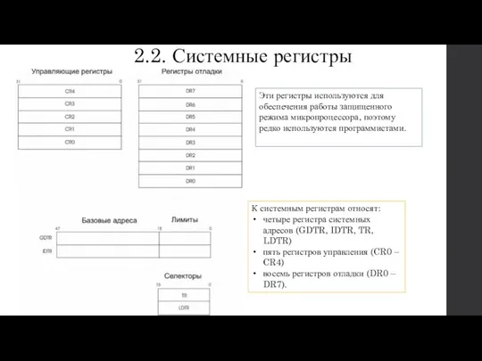 2.2. Системные регистры Эти регистры используются для обеспечения работы защищенного режима