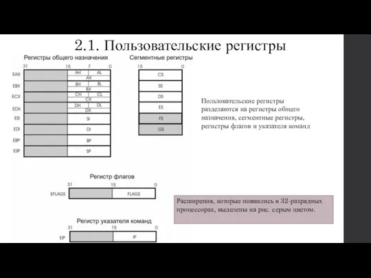 2.1. Пользовательские регистры Пользовательские регистры разделяются на регистры общего назначения, сегментные