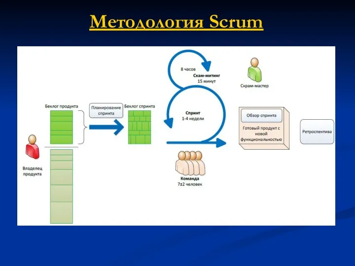 Методология Scrum