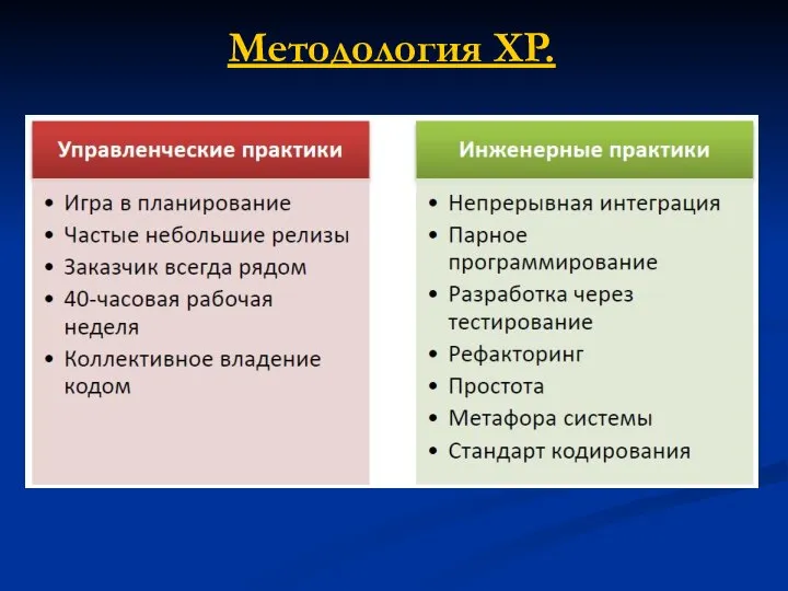 Методология XP.