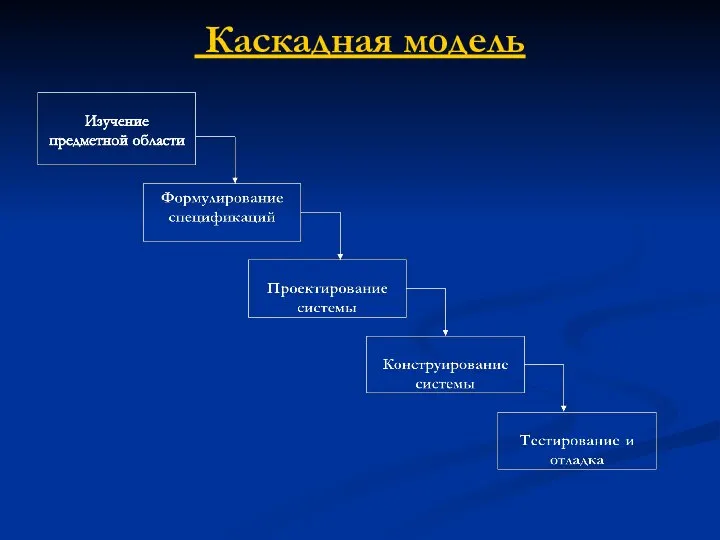 Каскадная модель