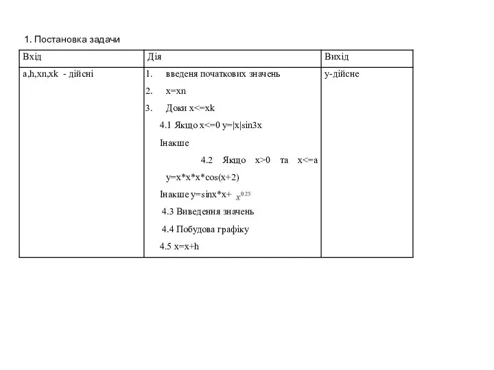 1. Постановка задачи