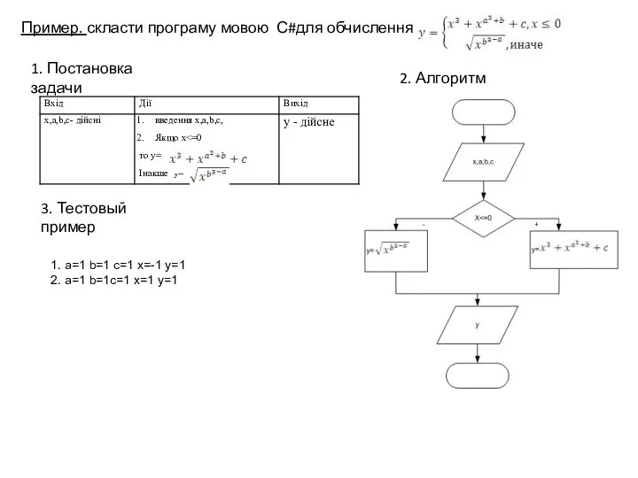 1. Постановка задачи Пример. скласти програму мовою С#для обчислення 2. Алгоритм