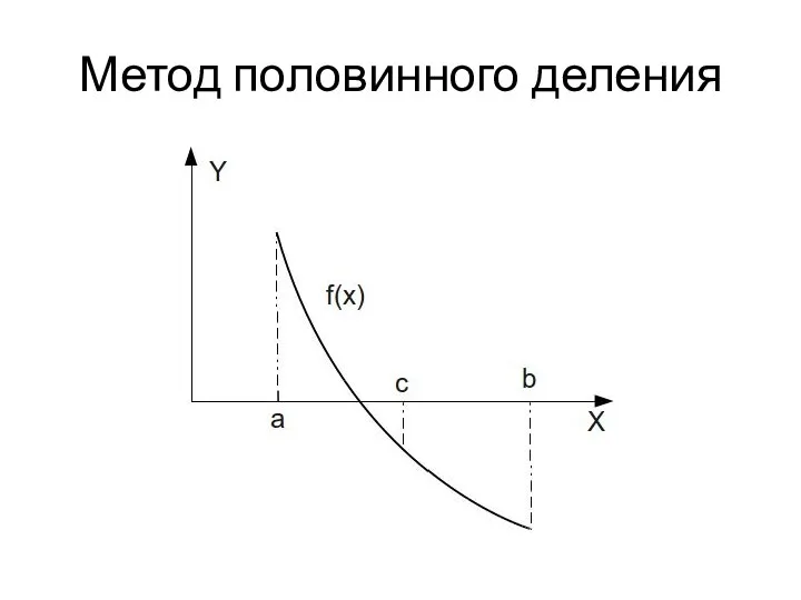 Метод половинного деления