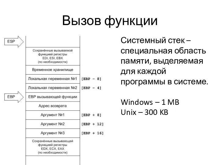 Вызов функции Системный стек – специальная область памяти, выделяемая для каждой