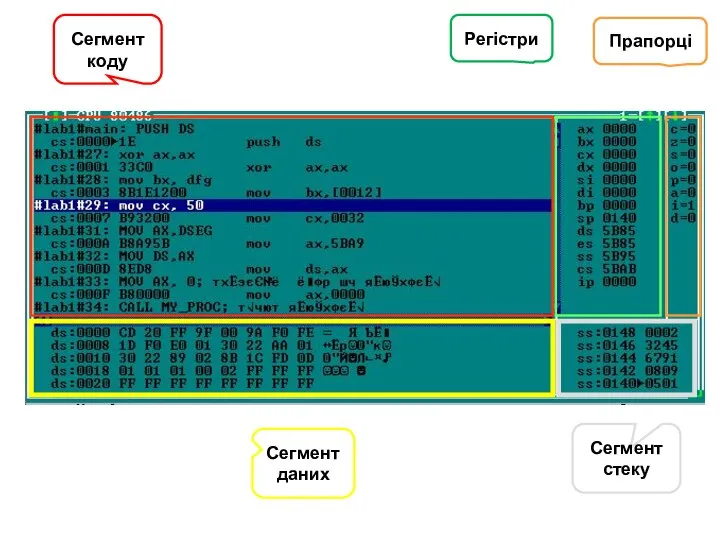 Регістри Сегмент стеку Сегмент даних Сегмент коду Прапорці