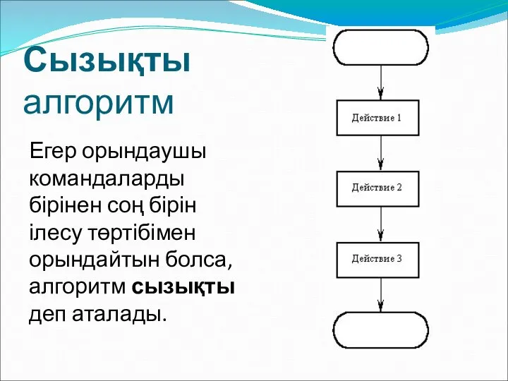 Сызықты алгоритм Егер орындаушы командаларды бірінен соң бірін ілесу төртібімен орындайтын болса, алгоритм сызықты деп аталады.