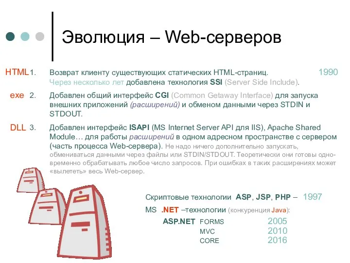 Эволюция – Web-серверов Возврат клиенту существующих статических HTML-страниц. 1990 Через несколько