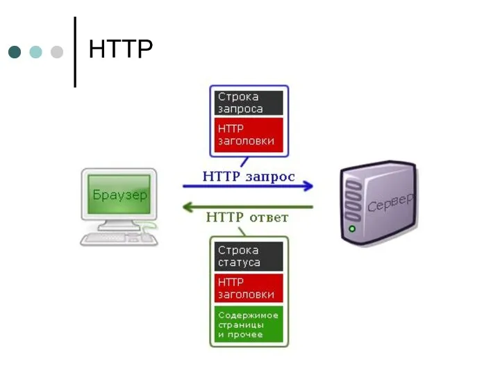 HTTP