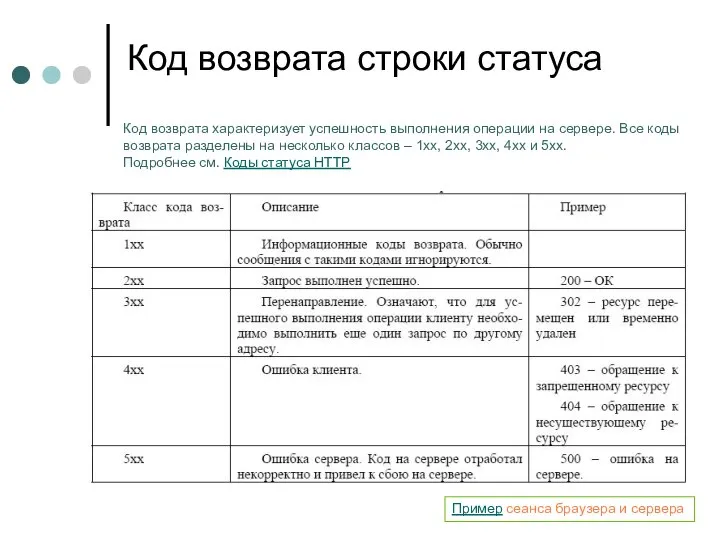 Код возврата строки статуса Код возврата характеризует успешность выполнения операции на