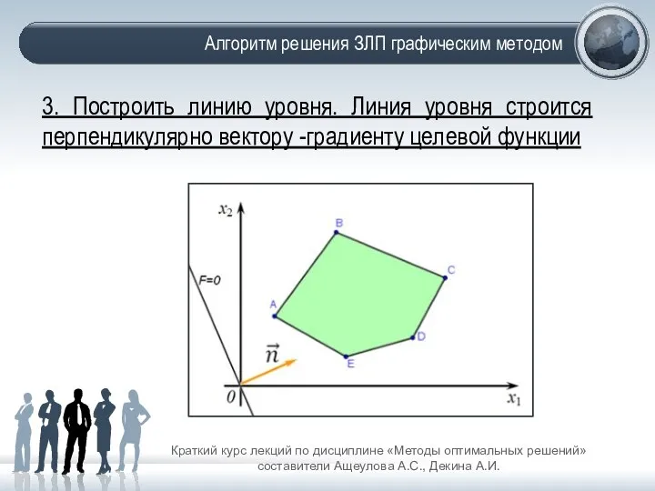 Алгоритм решения ЗЛП графическим методом Краткий курс лекций по дисциплине «Методы