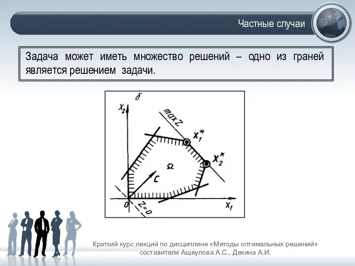 Частные случаи Краткий курс лекций по дисциплине «Методы оптимальных решений» составители