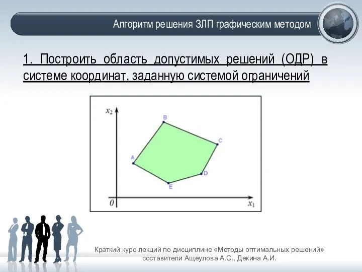 Алгоритм решения ЗЛП графическим методом Краткий курс лекций по дисциплине «Методы