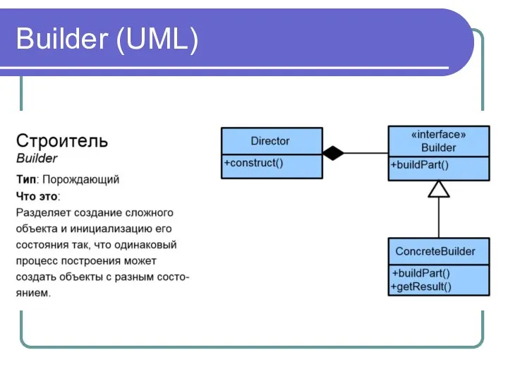 Builder (UML)