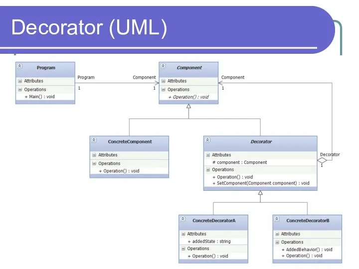Decorator (UML)