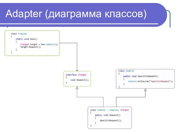 Adapter (диаграмма классов)