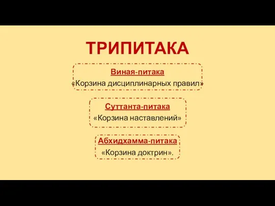 ТРИПИТАКА Виная-питака «Корзина дисциплинарных правил» Суттанта-питака «Корзина наставлений» Абхидхамма-питака «Корзина доктрин».