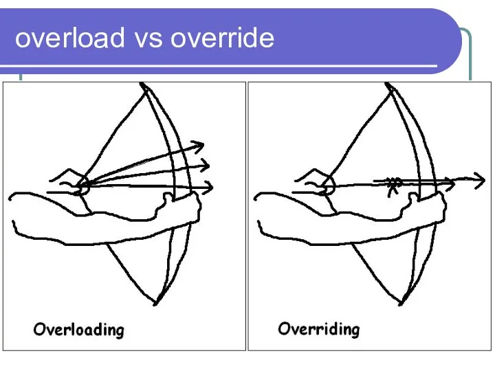 overload vs override