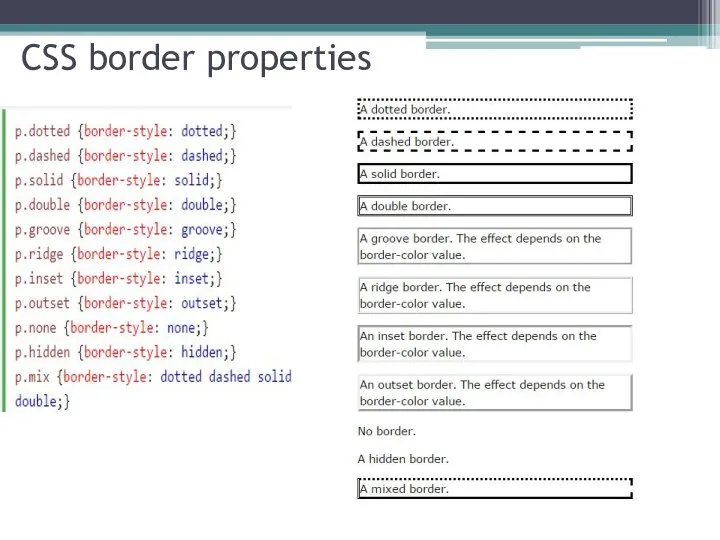 CSS border properties