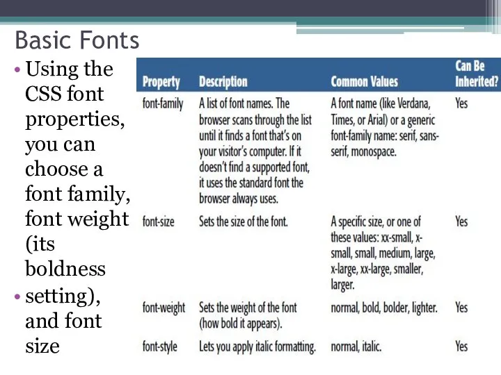 Basic Fonts Using the CSS font properties, you can choose a