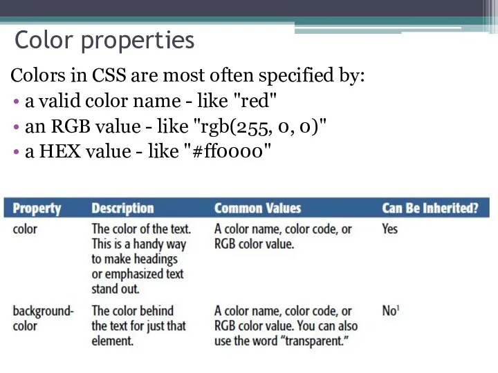 Color properties Colors in CSS are most often specified by: a