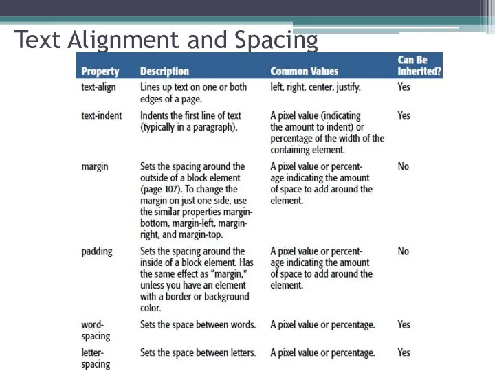 Text Alignment and Spacing