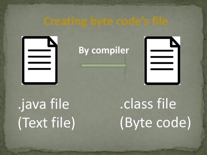 .java file (Text file) .class file (Byte code) By compiler Creating byte code’s file