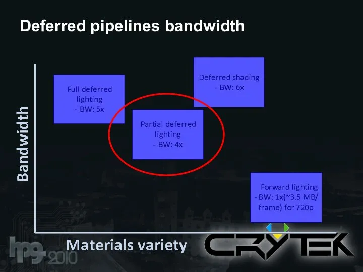 Deferred pipelines bandwidth