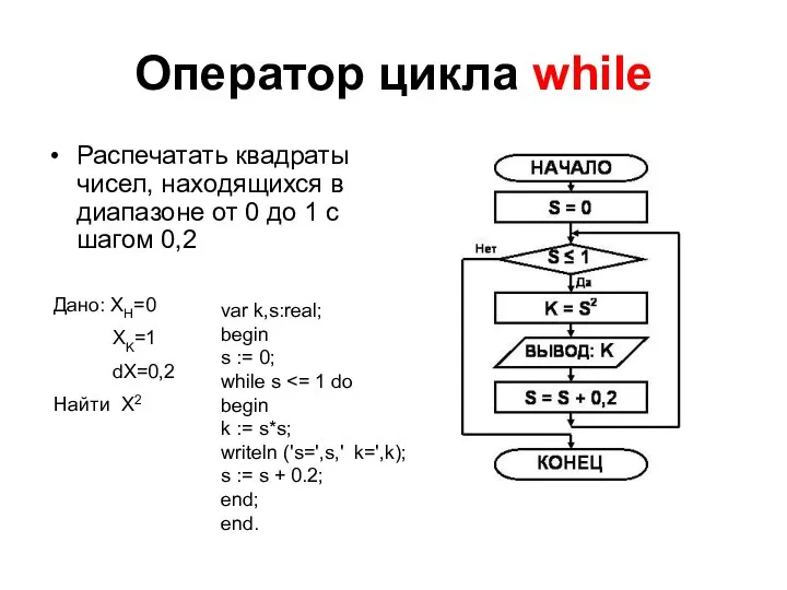 Оператор цикла while Распечатать квадраты чисел, находящихся в диапазоне от 0