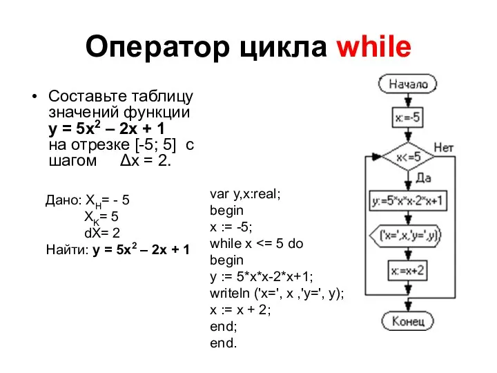 Оператор цикла while Составьте таблицу значений функции y = 5x2 –