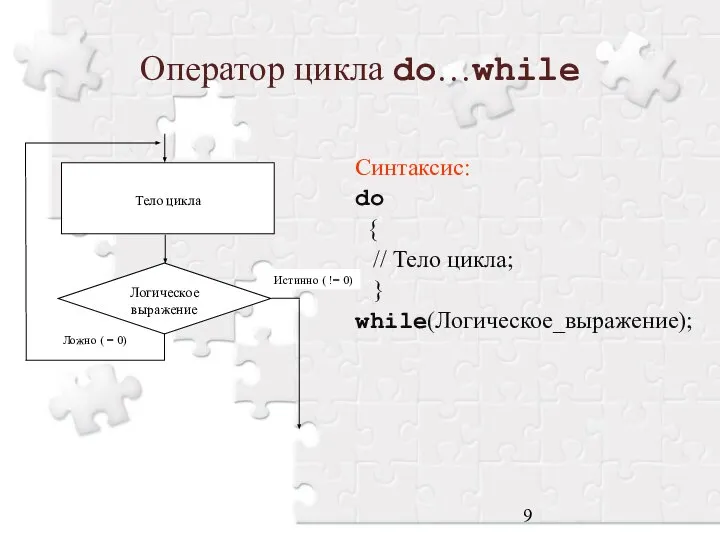 Оператор цикла do…while Синтаксис: do { // Тело цикла; } while(Логическое_выражение);