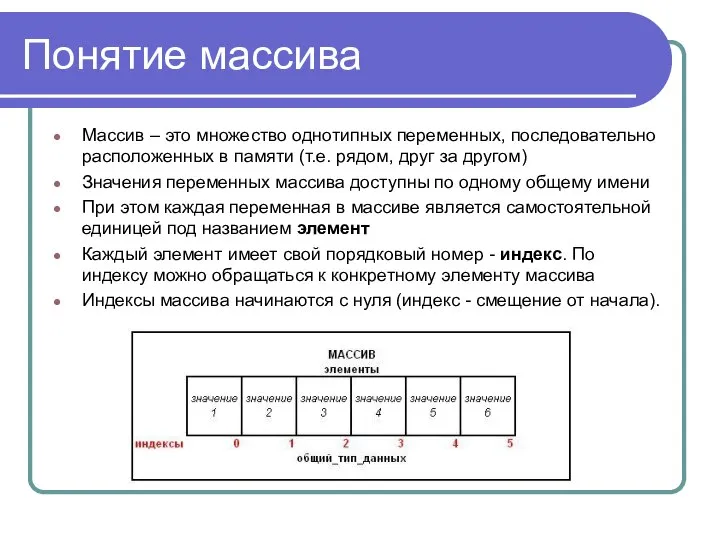 Понятие массива Массив – это множество однотипных переменных, последовательно расположенных в