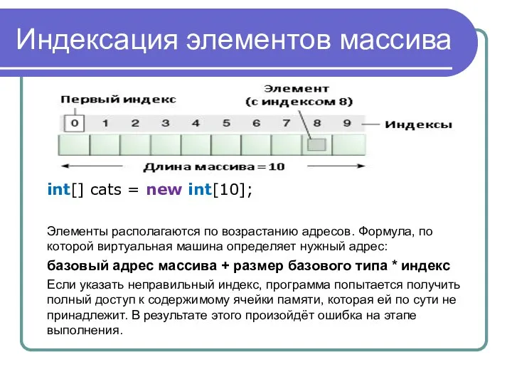 Индексация элементов массива int[] cats = new int[10]; Элементы располагаются по