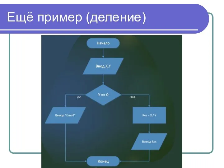 Ещё пример (деление)