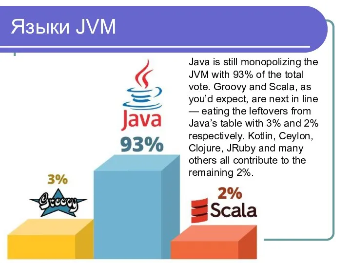 Языки JVM Java is still monopolizing the JVM with 93% of