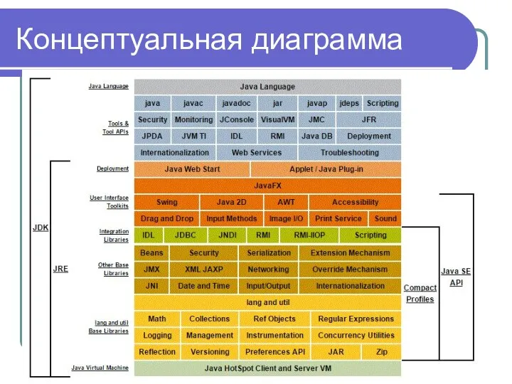 Концептуальная диаграмма