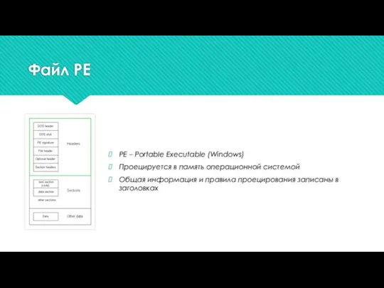 Файл PE PE – Portable Executable (Windows) Проецируется в память операционной