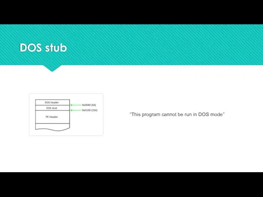 DOS stub “This program cannot be run in DOS mode”