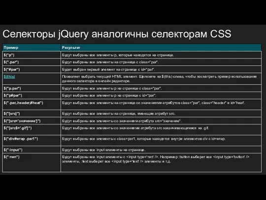 Селекторы jQuery аналогичны селекторам CSS