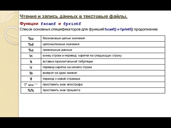 Чтение и запись данных в текстовые файлы. Функции fscanf и fprintf