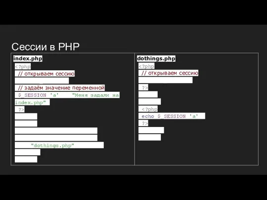 Сессии в PHP