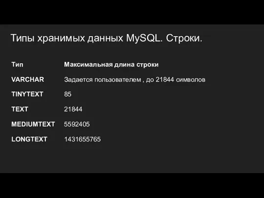 Типы хранимых данных MySQL. Строки. Тип Максимальная длина строки VARCHAR Задается