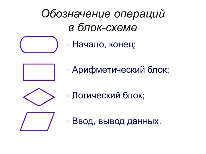 Обозначение операций в блок-схеме Начало, конец; Арифметический блок; Логический блок; Ввод, вывод данных.