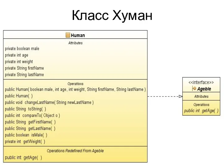 Класс Хуман