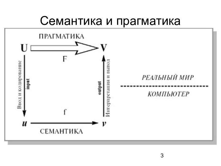 Семантика и прагматика