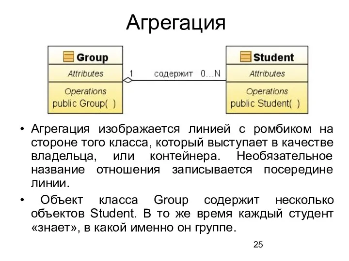 Агрегация Агрегация изображается линией с ромбиком на стороне того класса, который